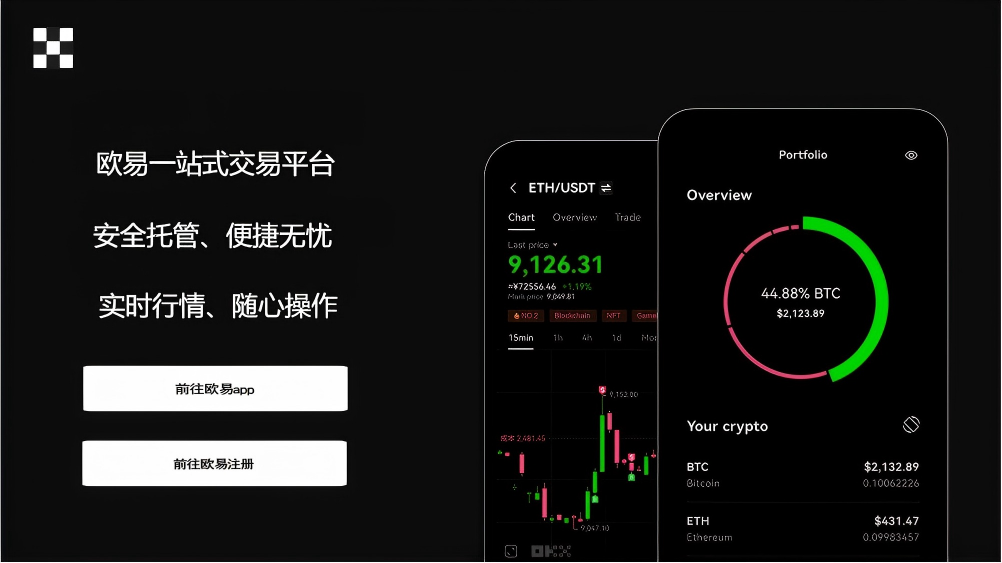 欧交易所app最新版官方官网